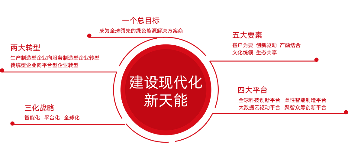 宝威体育股份战略